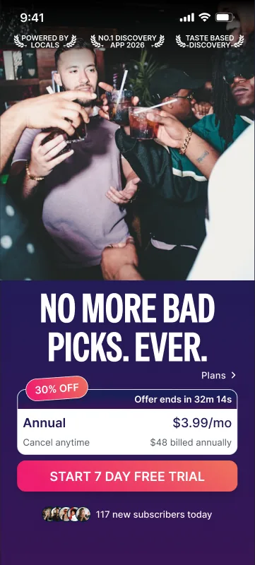 The winning Atly paywall: friends toasting on a night out, the line No more bad picks. Ever., badges for powered by locals, number one discovery app and taste-based discovery, one annual plan at 3.99 dollars a month with 30% off, a Start 7 day free trial button and 117 new subscribers today.