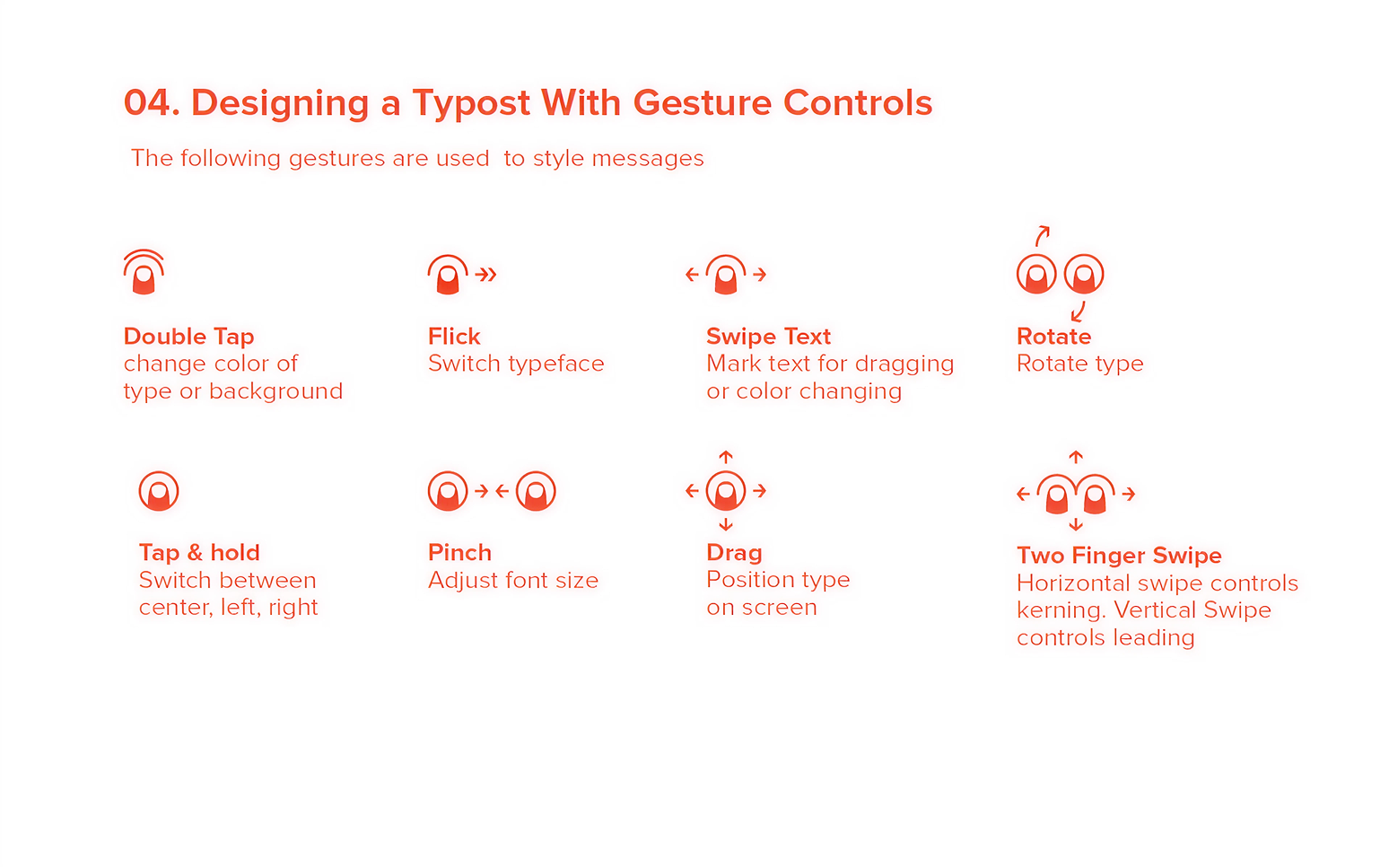 Typost specification