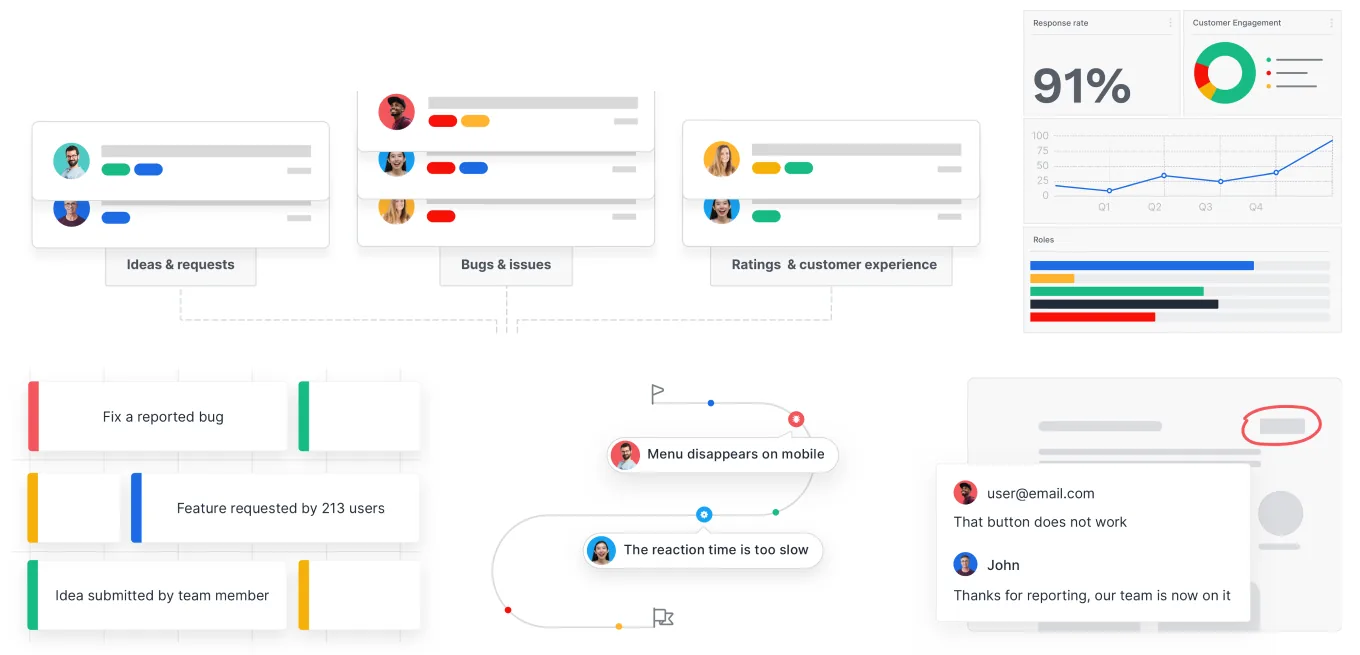 Website illustrations: feedback cards grouped as ideas and requests, bugs and issues, and ratings and customer experience, a 91% response-rate dashboard, a task board, a feedback timeline and a support reply.