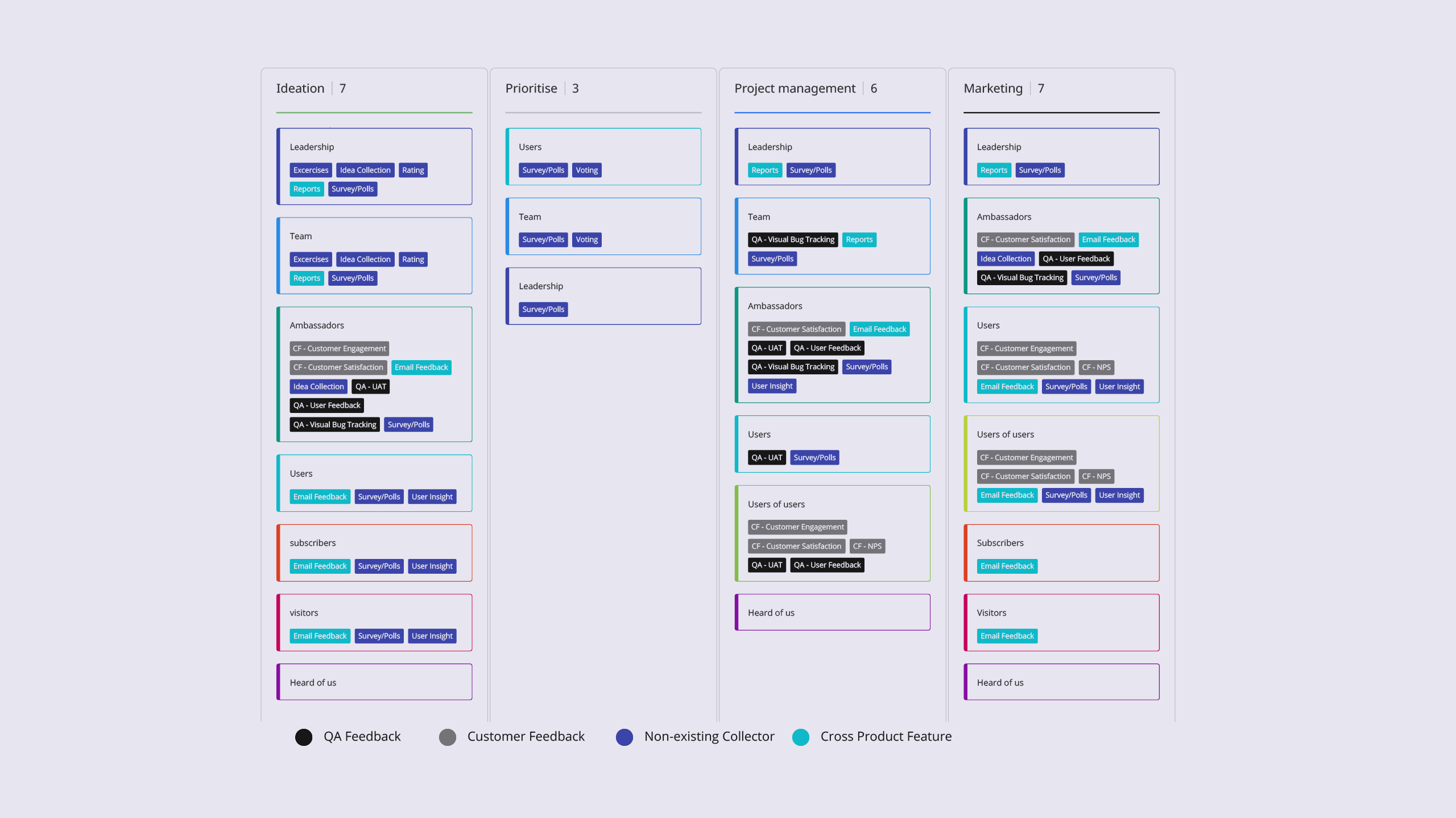 Usersnap sprint preparation and planning